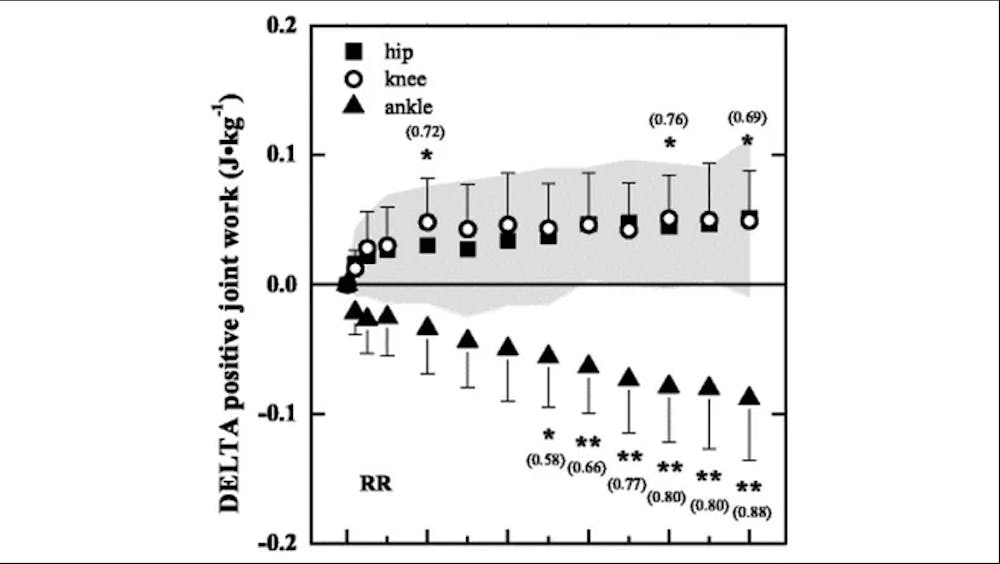 Φροντίστε τους αστραγάλους σας για να σας φροντίσουν να τρέξετε γρήγορα runbeat.gr